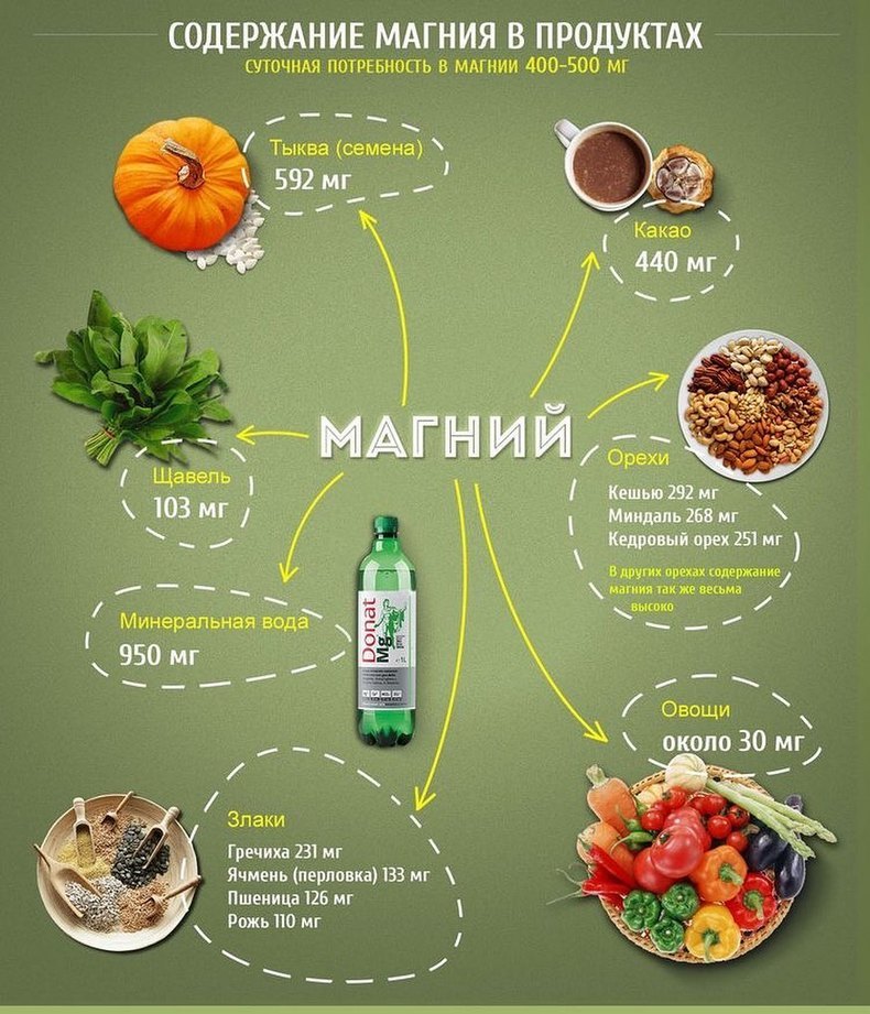 Самый важный минерал для вашего сердца Самый важный минерал для вашего сердца