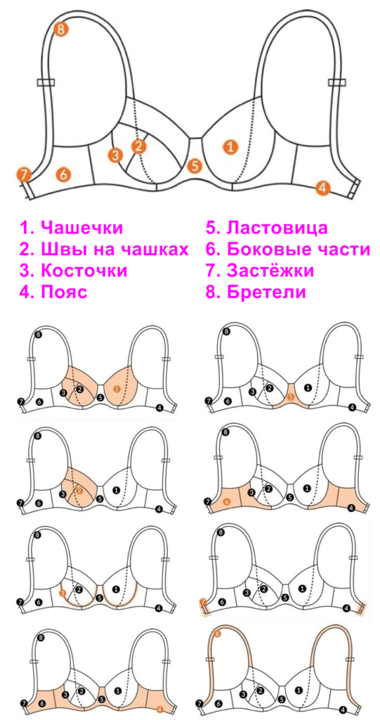 95% женщин не умеют выбирать и носить бюстгальтеры! Вот как надо 95% женщин не умеют выбирать и носить бюстгальтеры! Вот как надо