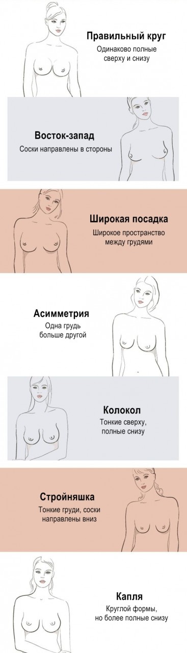 95% женщин не умеют выбирать и носить бюстгальтеры! Вот как надо 95% женщин не умеют выбирать и носить бюстгальтеры! Вот как надо