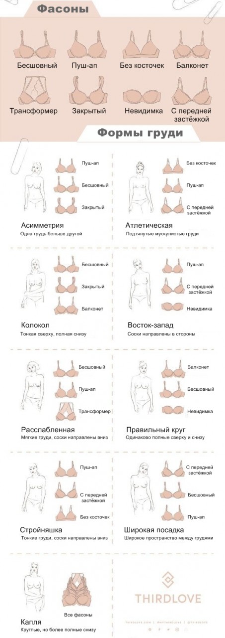 95% женщин не умеют выбирать и носить бюстгальтеры! Вот как надо 95% женщин не умеют выбирать и носить бюстгальтеры! Вот как надо