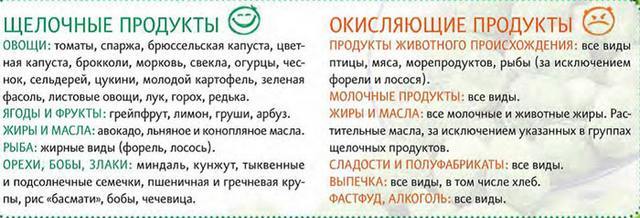 Признаки нарушения кислотно-щелочного баланса в организме