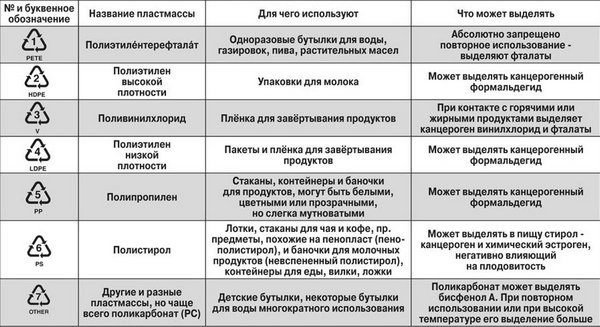Черновик Черновик
