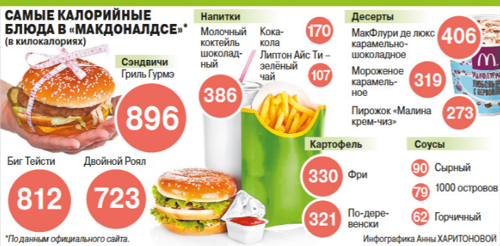 Как вырабатывается зависимость от чизбургеров