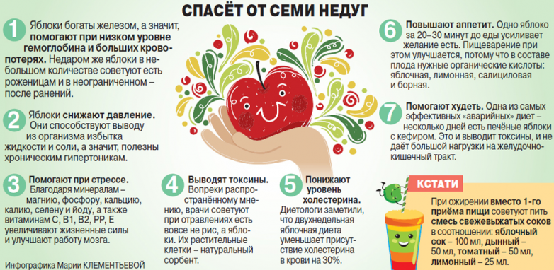 Как яблоки возвращают здоровье и красоту