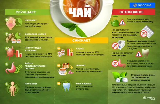 Польза и вред от чёрного чая для организма