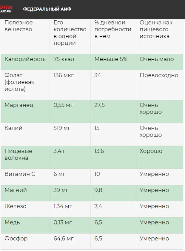 Сколько пользы в свёкле