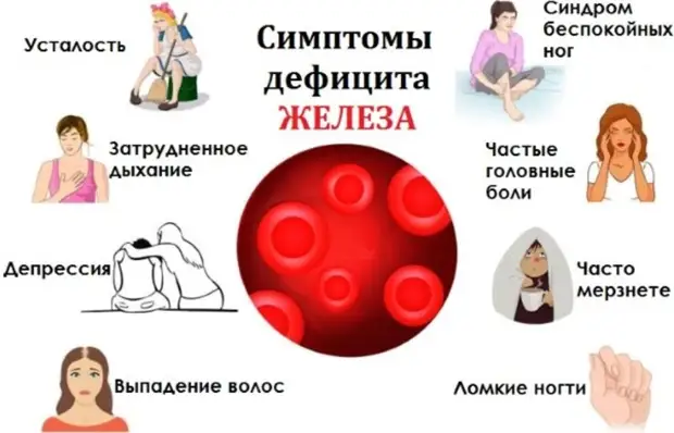 Рецепт средства для поднятия гемоглобина от бывалых медиков