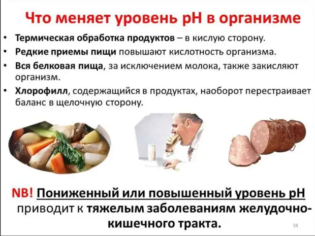 Что такое кислотные и щелочные продукты, и как они влияют на наше здоровье