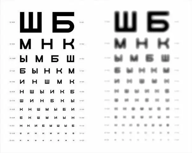 Как я спасаю своё зрение