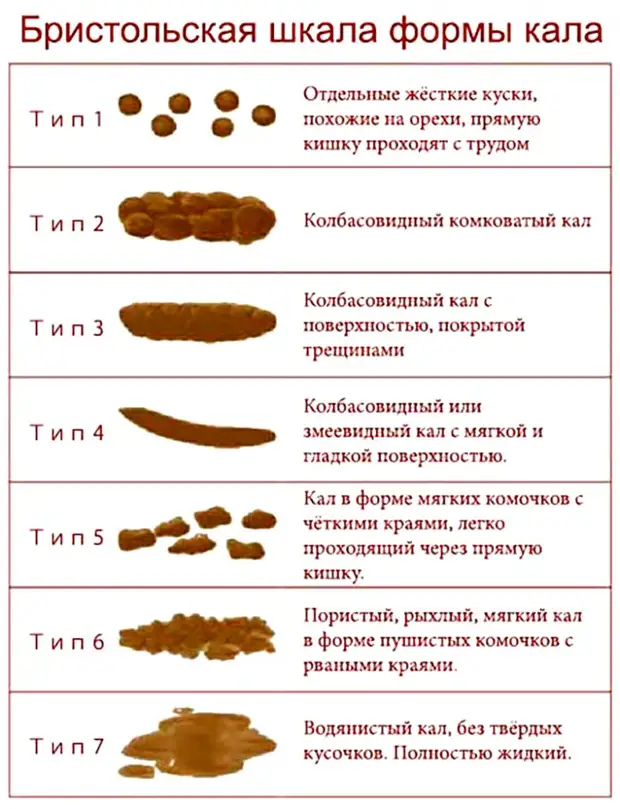 Очень важная информация о вашем здоровье