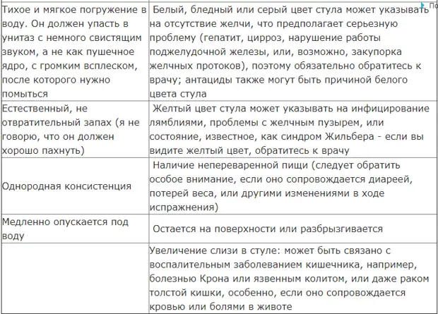 Очень важная информация о вашем здоровье
