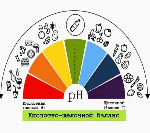 Ощелачивание организма: 10 натуральных способов Ощелачивание организма: 10 натуральных способов