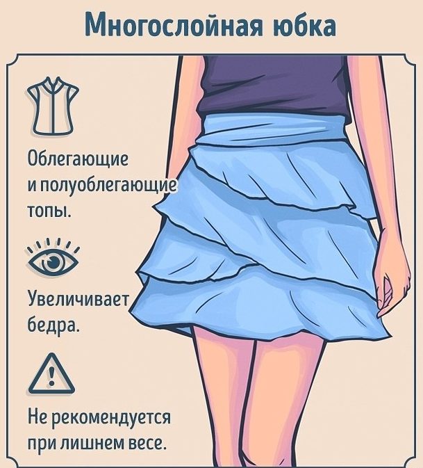 Полезная шпаргалка: Виды юбок: как, кому и с чем носить. Полезная шпаргалка: Виды юбок: как, кому и с чем носить.