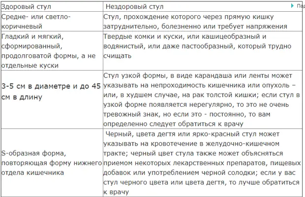Очень важная информация о вашем здоровье