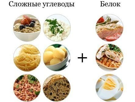 Пошаговая программа похудения на месяц в домашних условиях Пошаговая программа похудения на месяц в домашних условиях