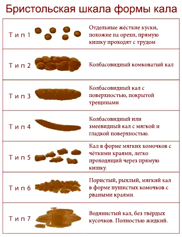 Очень важная информация о вашем здоровье
