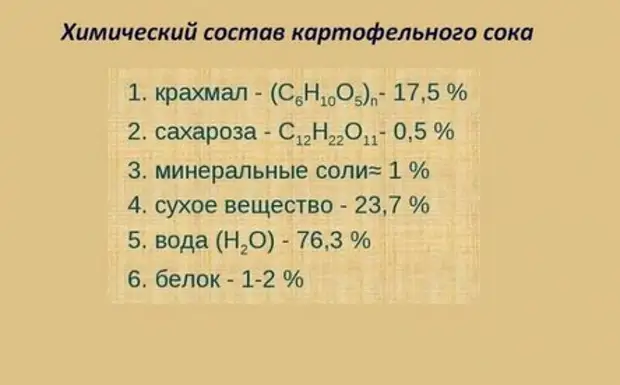 Картофельный сок в народной медицине