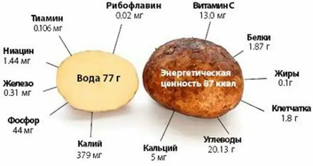 Картофельный сок в народной медицине