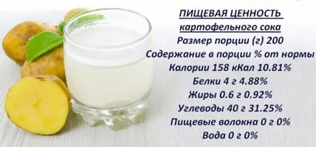 Картофельный сок в народной медицине