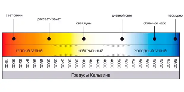 Раскрыта главная опасность LED ламп