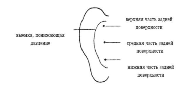 Восточная техника, которая поможет нормализовать давление