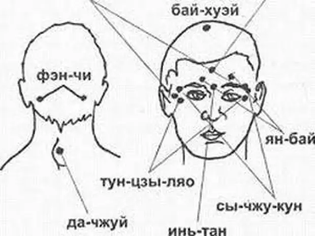 Восточная техника, которая поможет нормализовать давление