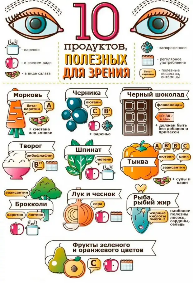 Продукты, которые помогут сохранить зрение на долгие годы