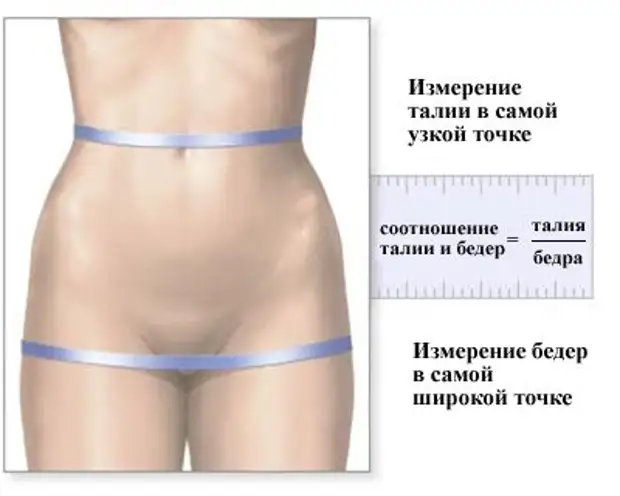 Как обнаружить начинающиеся проблемы со здоровьем