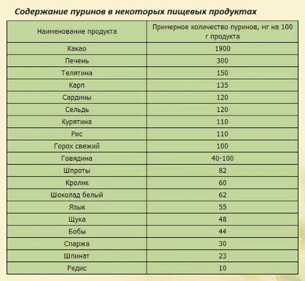 Соли в организме и связанные с ними заболевания