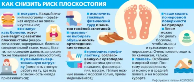 Как защититься от плоскостопия