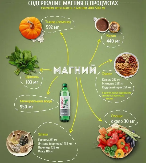 Как восполнить недостаток витаминов и минералов