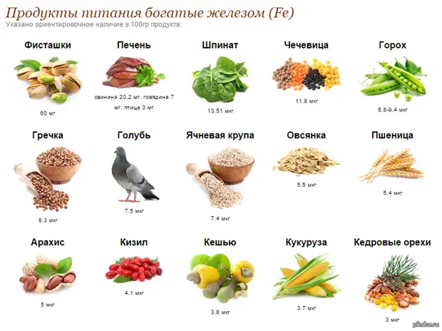 Признаки нехватки железа в организме