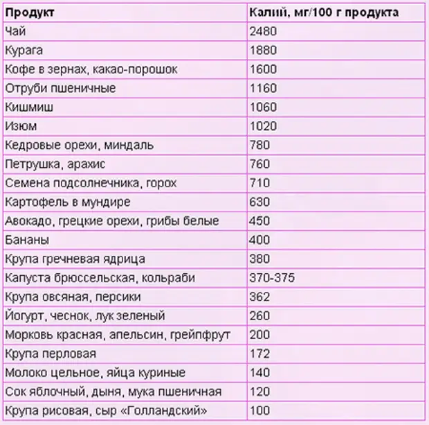 Для чего организму необходим калий