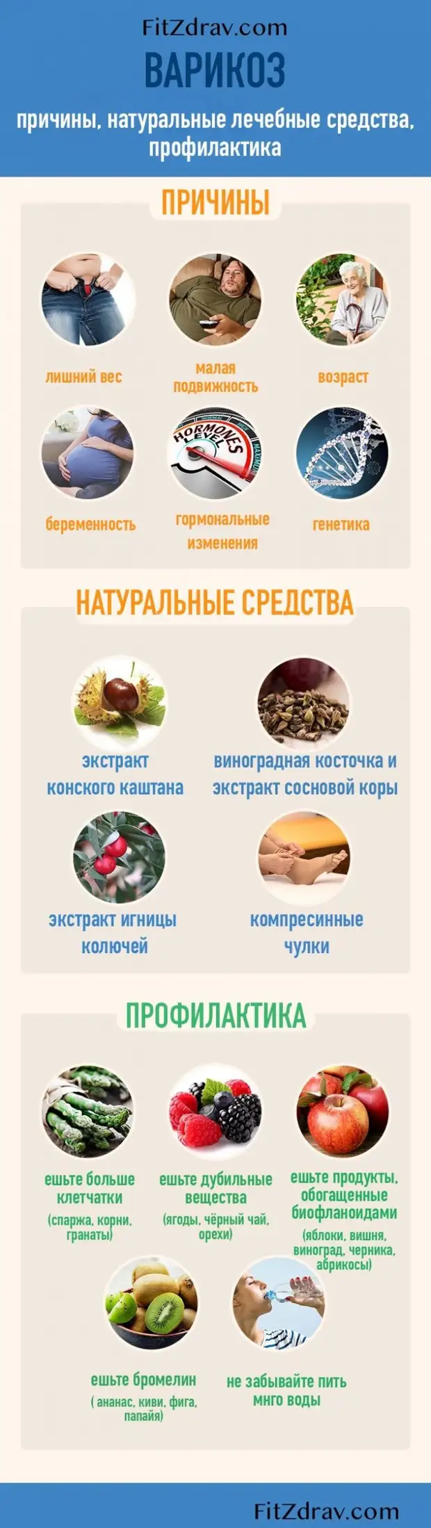 Инфографика про варикозное расширение вен