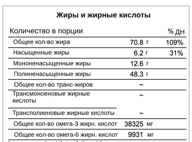Все о семенах льна: польза, питательная ценность и противопоказания