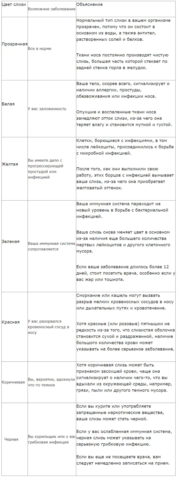 Как вывести слизь из организма