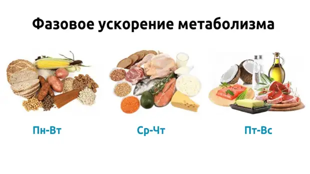 Как ускорить метаболизм