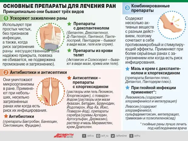 Как лечить порезы, проколы и другие летние раны