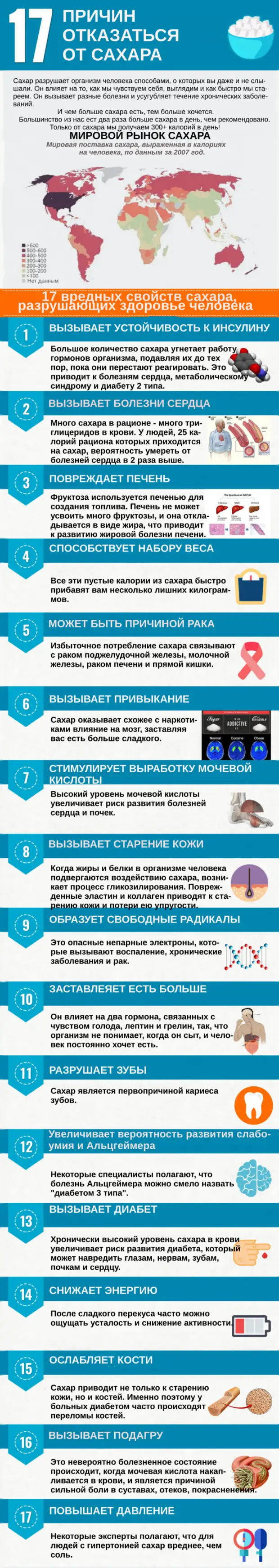 17 вредных свойств сахара, разрушающих здоровье человека