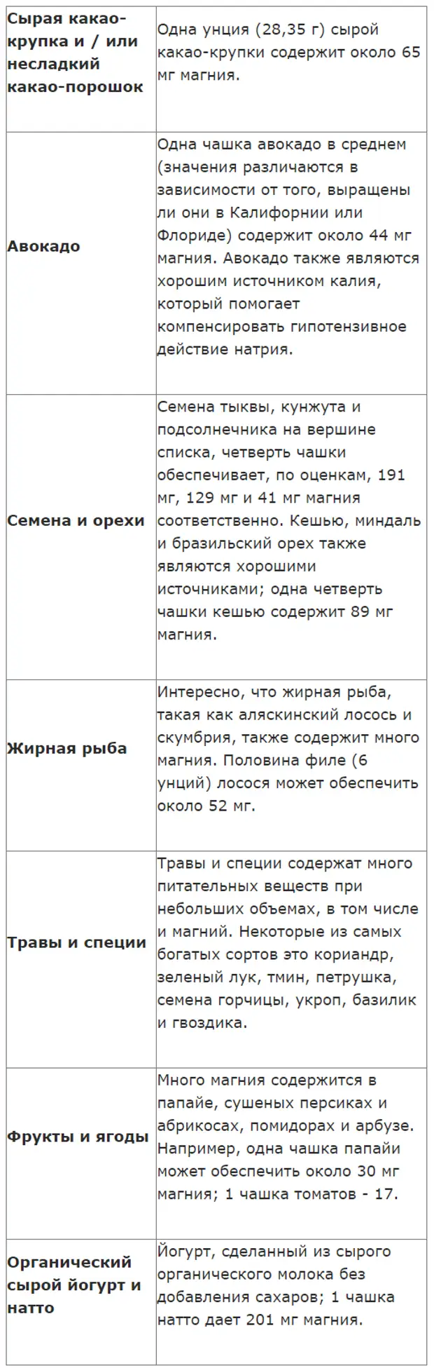 Какую пользу приносит магний вашему телу