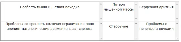 Сколько нужно организму витамина Е