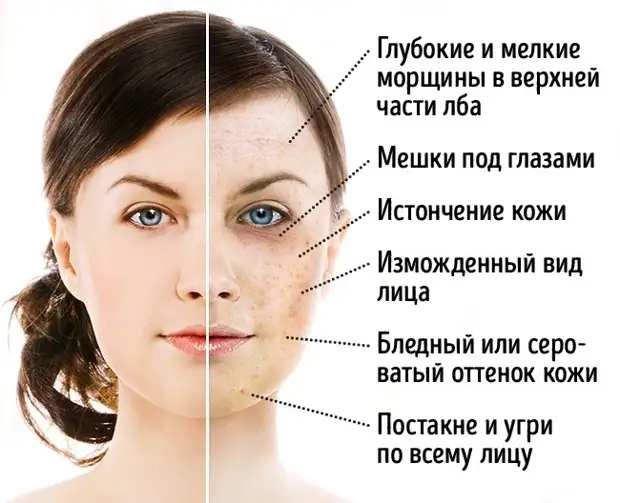Продукты, которые портят внешность