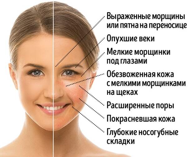 4 продукта, которые портят вашу внешность 4 продукта, которые портят вашу внешность