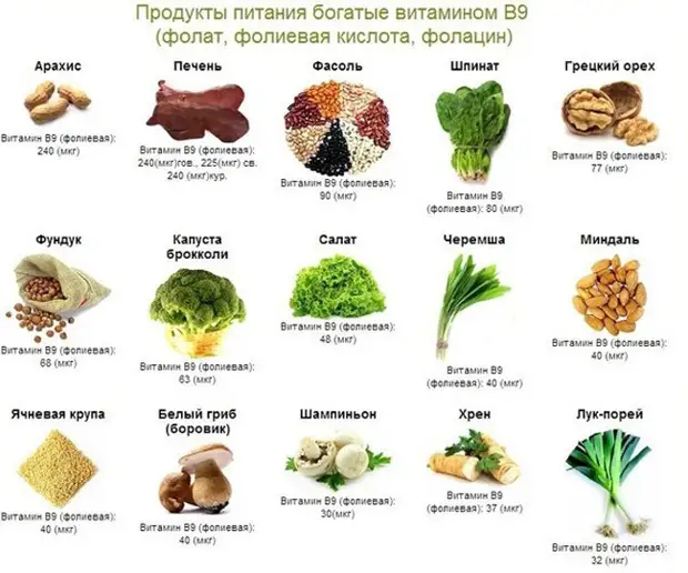 Признаки дефицита минералов и витаминов