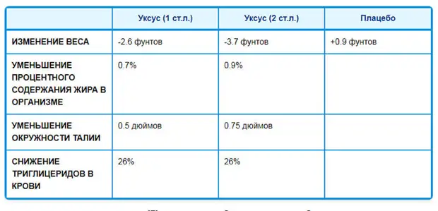 Как избавиться от лишнего веса и жира