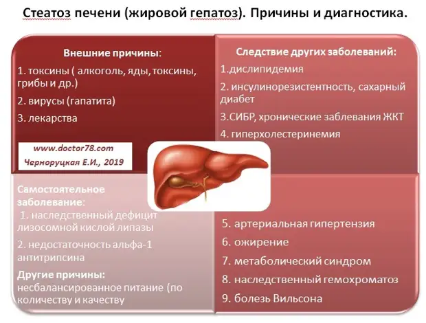 Список самых опасных и незаметных болезней