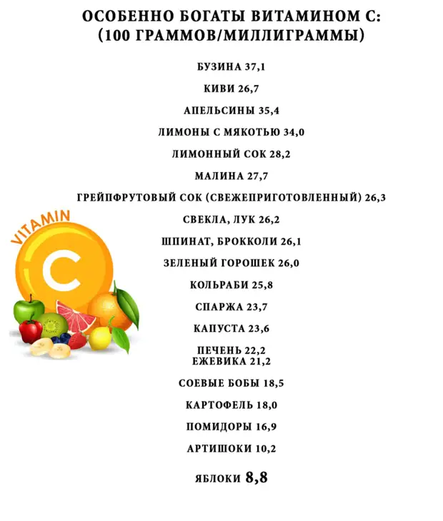 Всё о витамине С