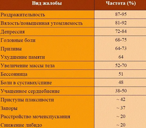 Что происходит в организме при климаксе