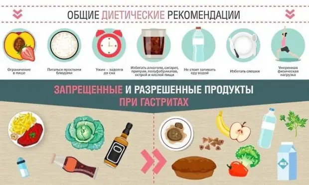 Список продуктов питания