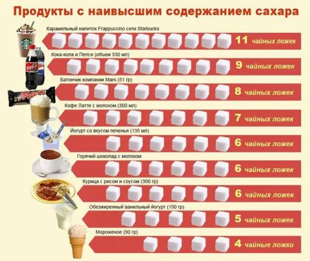 Как очистить организм от сахара